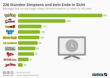Infografik: Die beliebtesten Fernsehserien in Deutschland 