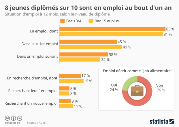 diplome niveau 9