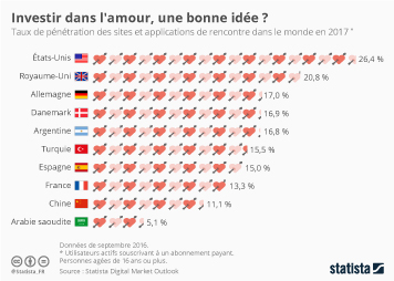 Addiction smartphone chiffres