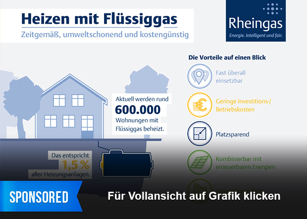 Infografik: Heizen mit Flüssiggas – Zeitgemäß, umweltschonend und ... Infografik: Heizen mit Flüssiggas – Zeitgemäß, umweltschonend und ...