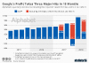 Alphabet net income