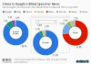 Search engine market share
