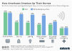 Smart home adoption by category