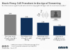 Prevalence of music piracy