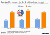 public opinion draft Brexit agreement