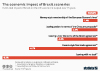 gov economic impact of Brexit scenarios