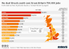 No deal Brexit job losses