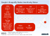 google china internet