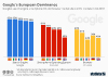 Google's Dominance in Europe