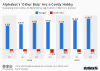 Google's other bets lose money