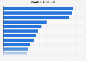 Lebensziele Finden Test Lebensziele Finden Test
