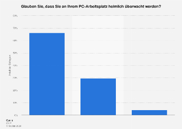 Kennenlernen am arbeitsplatz statistik#