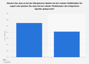 Doping Bei Olympia Statista