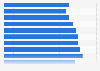 Wahlbeteiligung bei der Bundestagswahl 2005