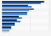 Autohersteller mit den höchsten Werbeausgaben in den USA 2012