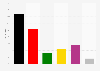Parteipräferenz bei Bundestagswahl