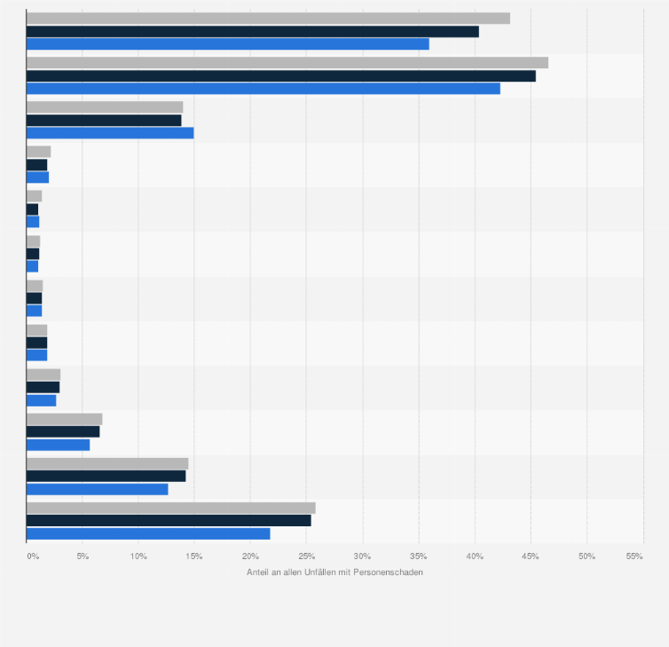 Statistik: Anteile der alkoholbedingten Straßenverkehrsunfälle an allen Unfällen mit Personenschaden in Deutschland nach Tagesuhrzeit von 2019 bis 2021