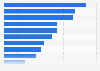 Mehr Auswahl bei Genres im Kino