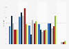 Letzter Zeitpunkt des Lesens von Büchern nach Altersgruppen