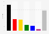 Umfrage zur Partei mit der größten Kompetenz im Bereich Wirtschaftspolitik 2017