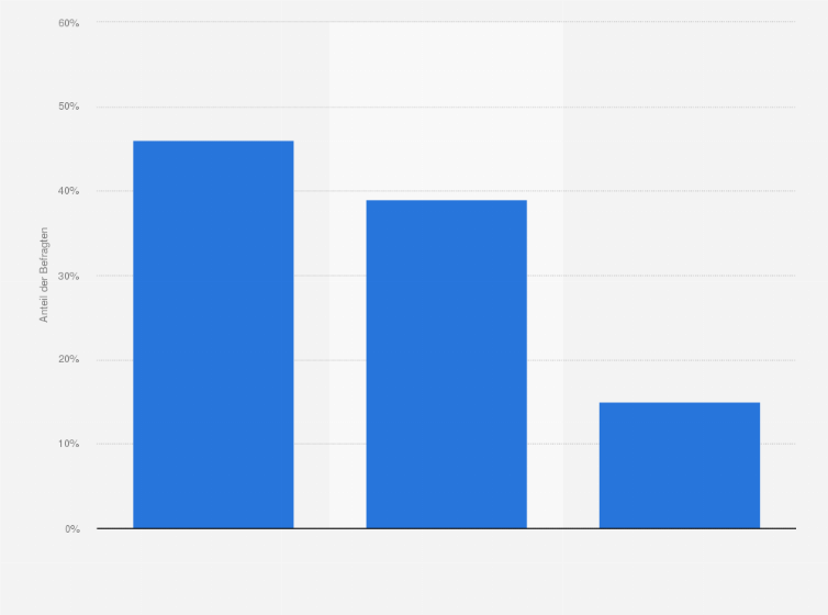 Statistik: Wen sehen Sie als Sieger des zweiten TV-Duells, Barack Obama oder Mitt Romney?