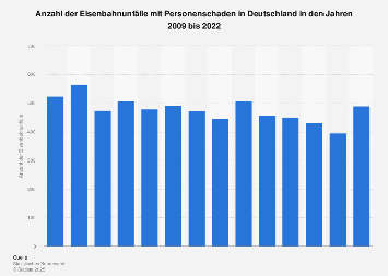 de.statista.com