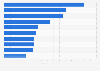 Verkaufspreise der wertvollsten Domains weltweit bis Juli 2014