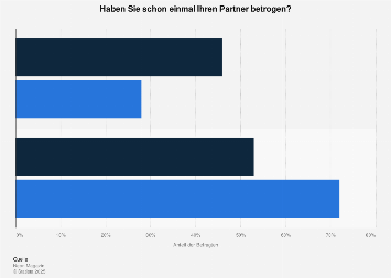 Schläge Betrügen Coworker Frau Prof. Balmann: Schläge Betrügen Coworker Frau colleague