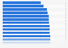 Auslandsbestechung von Unternehmen aus führenden Exportnationen - BPI-Index 2011
