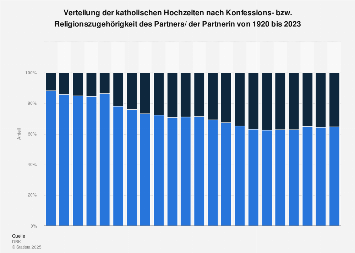 Statistik kennenlernen partner