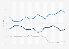 Meinung zur EU-Mitgliedschaft 1994 bis 2008