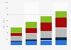 Online-Content - Umsätze bis 2009