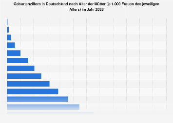 Anzahl single frauen deutschland
