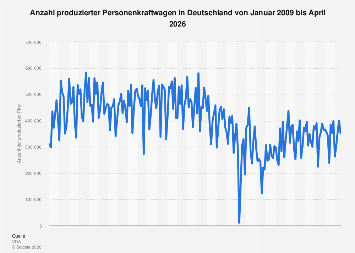 de.statista.com