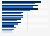 Ausgaben deutscher Reisender in ausgewählten Ländern bis 2012