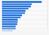 Unternehmen mit dem höchsten Markenwert 2010