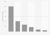 Internetnutzer im Dezember 2008 weltweit und nach ausgewählten Weltregionen in 1.000