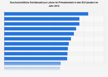 Wie Viele Lehrer Gibt Es In Deutschland - jongson faiz