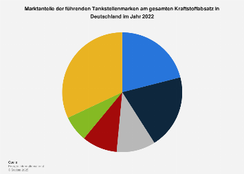 Outlook 2020 kennenlernen
