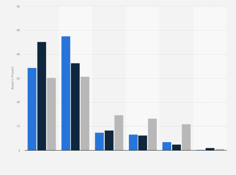 Statistik: Anteil der Werbeträger am Brutto-Werbevolumen im ersten Halbjahr 2008 nach ausgewählten Ländern (in Prozent)