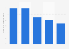 Suchanfragen vor Onlinebestellung 2007
