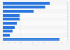 Umfrage zur Wahl von Online-Passwörtern in Deutschland 2008