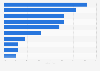 Mobiles Internet: Internet-Angebote, die bevorzugt genutzt werden in Deutschland 2007