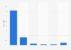 Veröffentlichung von Informationen im Internet