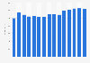 Erlöse aus dem Stückverkauf von Filmdatenträgern von 2003 bis 2017