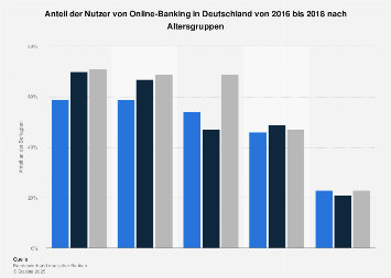 Online kennenlernen statistik