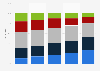 Online-Gaming nach Altersgruppen in 2008