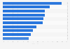 Für Singles unangenehme Situationen 2008