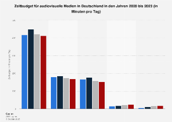 Tägliche Nutzungsdauer audiovisueller Medien in Deutschland bis 2016