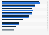 Umfrage zu Sicherheitsmaßnahmen beim Online-Banking in Deutschland 2014